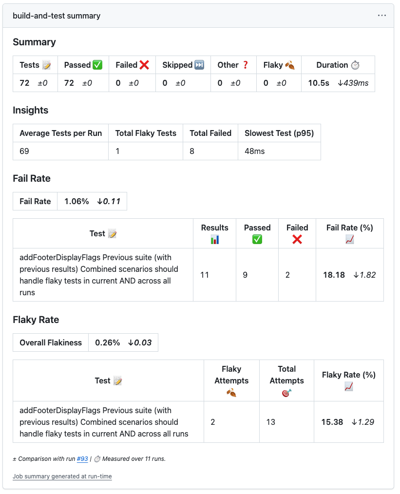 GitHub Test Reporter